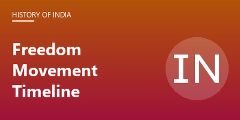 Freedom Movement Timeline